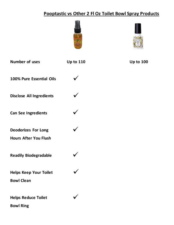 A table with three different types of oils.